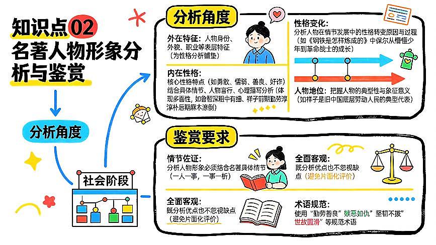 清单18 整本书阅读之情节梳理+人物形象分析+主题思想探究（图文版知识清单，不可编辑）2026年中考语文二轮复习讲练测第2页