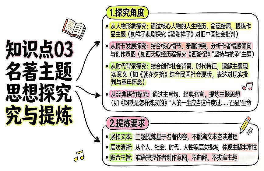清单18 整本书阅读之情节梳理+人物形象分析+主题思想探究（图文版知识清单，不可编辑）2026年中考语文二轮复习讲练测第3页