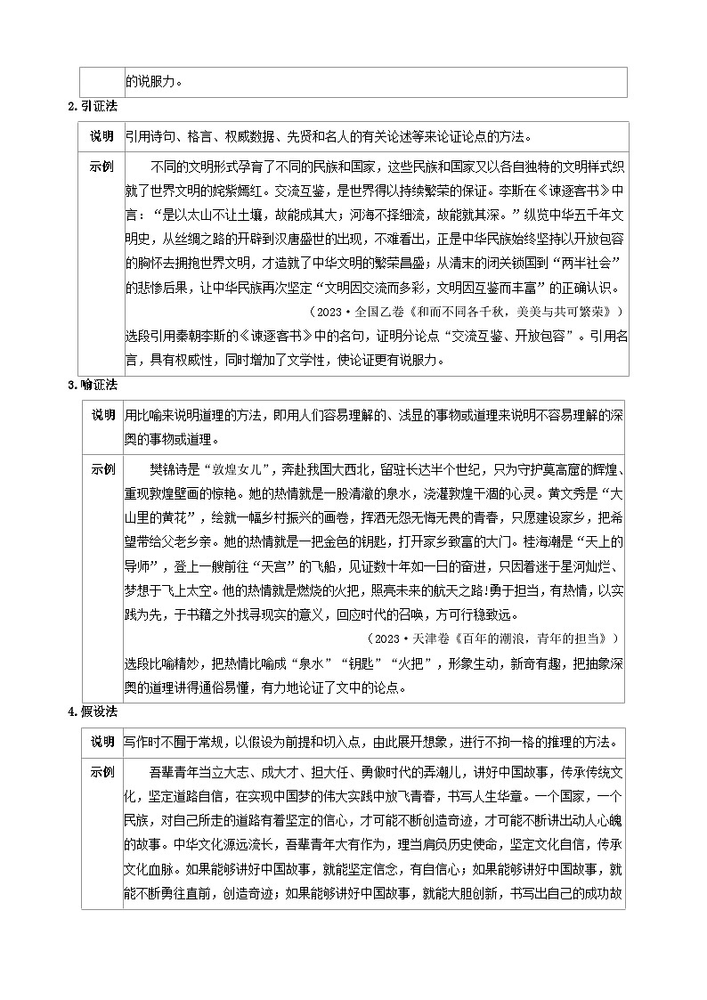 2026年中考语文二轮专题复习 写作专项复习提分学案：高分技巧、文采飞扬第2页