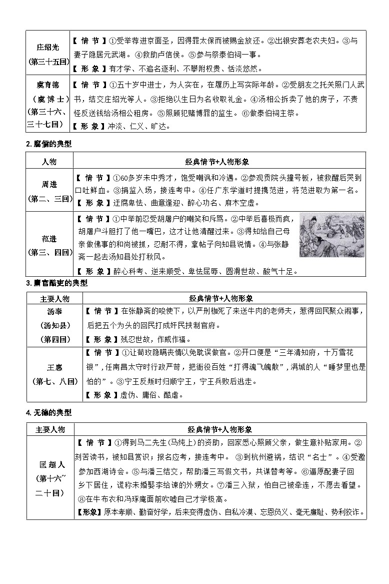 2026年中考语文一轮复习：名著导读《儒林外史》《简爱》阅读及100道选择题练习题（含答案）第2页