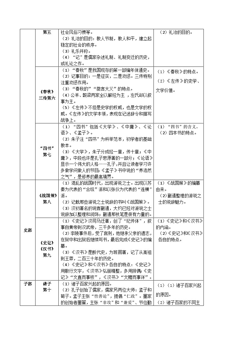 2026年中考语文一轮复习：名著导读《经典常谈》知识点+练习题（含答案）第2页