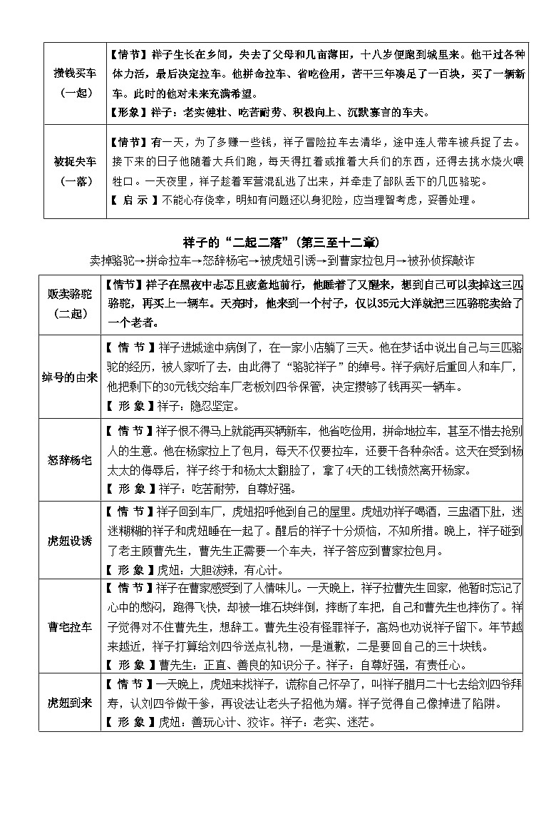 2026年中考语文一轮复习：名著导读《骆驼祥子》《海底两万里》阅读及100道选择题练习题（含答案）第2页