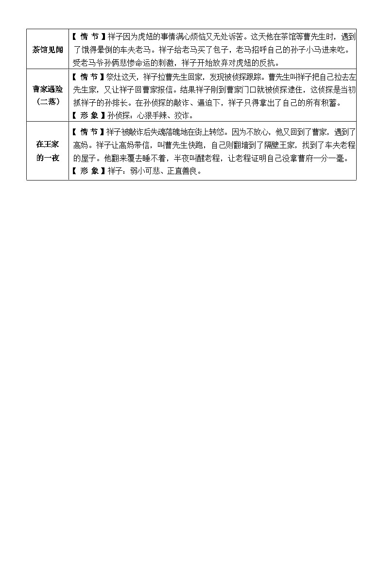 2026年中考语文一轮复习：名著导读《骆驼祥子》《海底两万里》阅读及100道选择题练习题（含答案）第3页