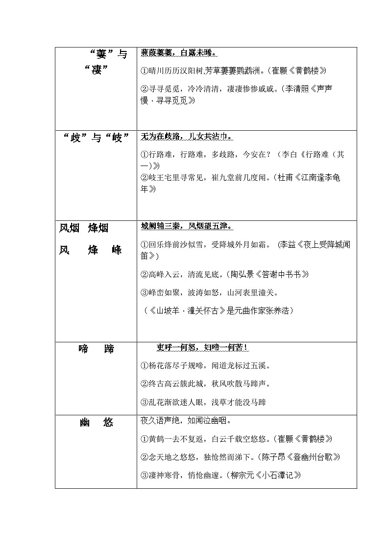 八年级下册语文古诗文默写易错字突破练习（含答案）第2页
