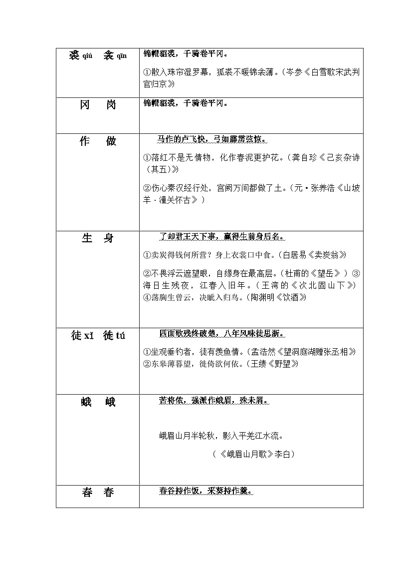 九年级下册语文古诗文默写易错字突破练习（含答案）第2页