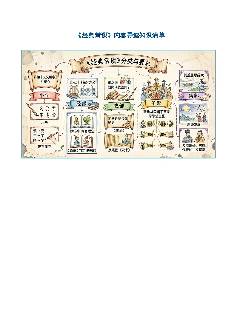 第三单元 《经典常谈》内容导读（知识清单）-2025-2026学年八年级语文下册《经典常谈》整本书阅读系列（统编版2024）第1页