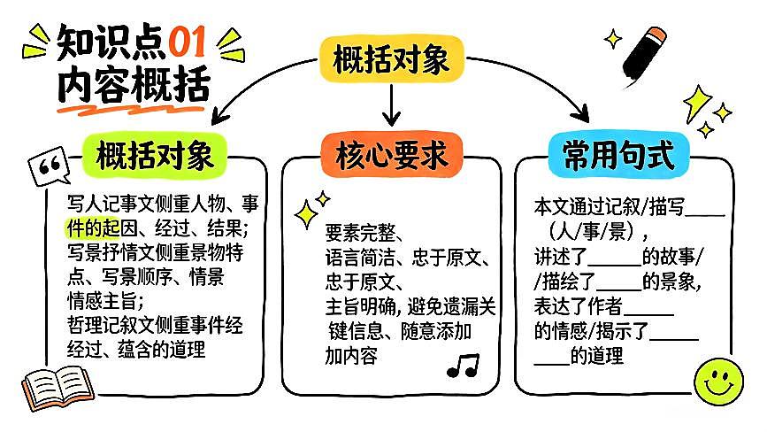 记叙文阅读之内容概括+标题理解+人物形象+句段作用+语言品味 2026年中考语文二轮复习讲练测第1页