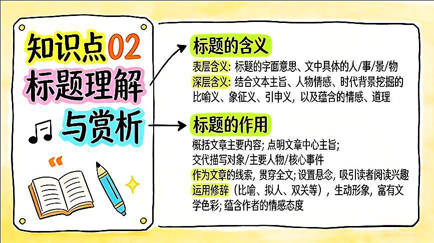 记叙文阅读之内容概括+标题理解+人物形象+句段作用+语言品味 2026年中考语文二轮复习讲练测第2页