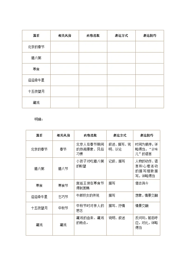 第一单元《写作：家乡的风俗》教案 初中语文人教部编版五四制（2024）六年级下册教案第2页