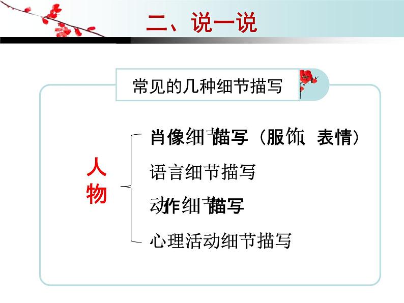 第一单元写作《写出人物精神》课件第6页