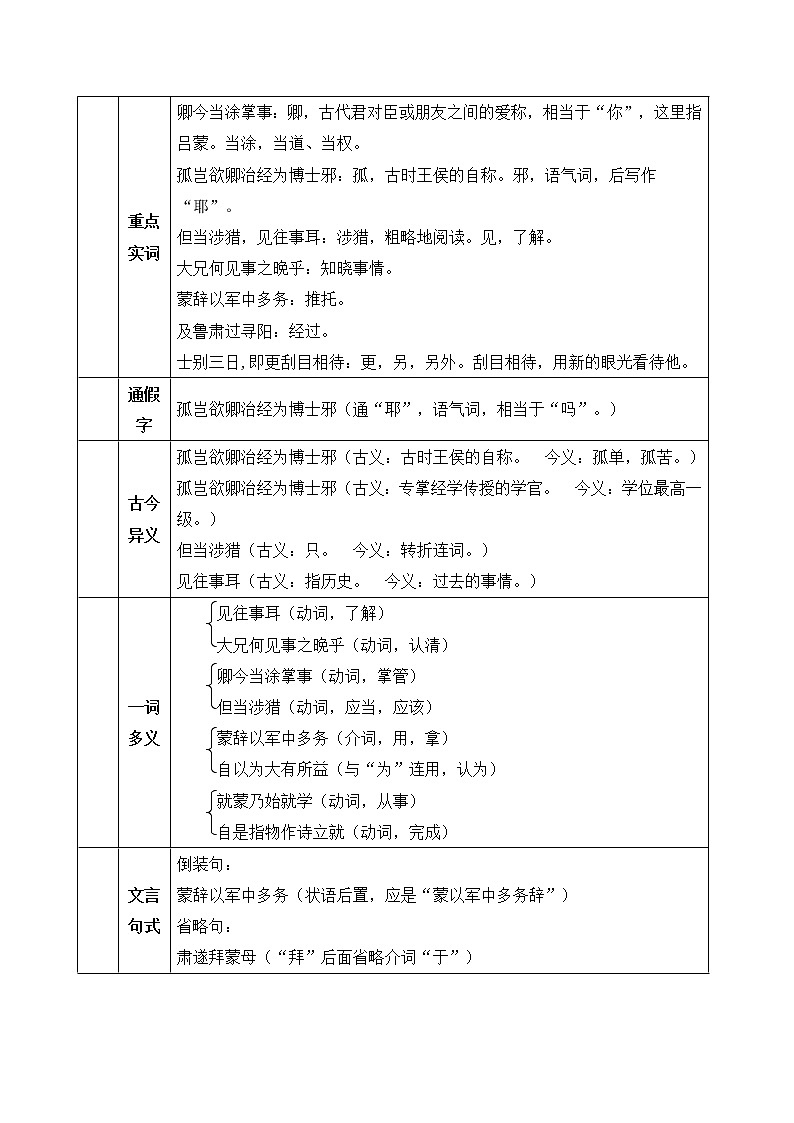 4《孙权劝学》教案02