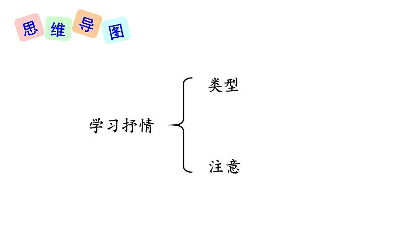 第二单元 写作：学习抒情 课件05