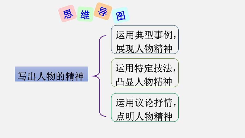 第一单元 写作 写出人物的精神 课件第5页