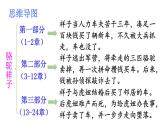 第三单元 名著导读《骆驼祥子》圈点与批注 课件