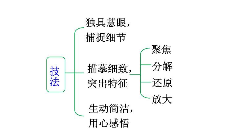 第三单元 写作：抓住细节 课件07