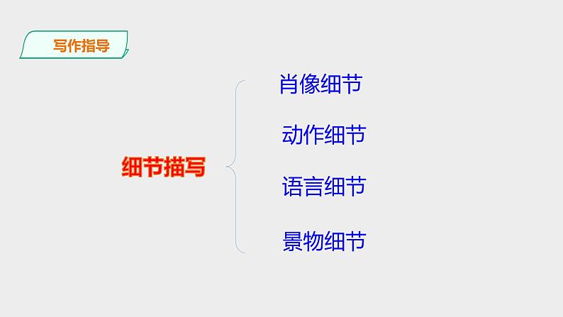 第三单元《写作——抓住细节》课件第7页