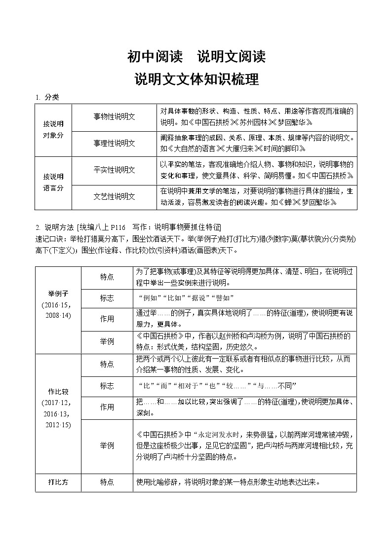 初中阅读 说明文文体知识梳理第1页