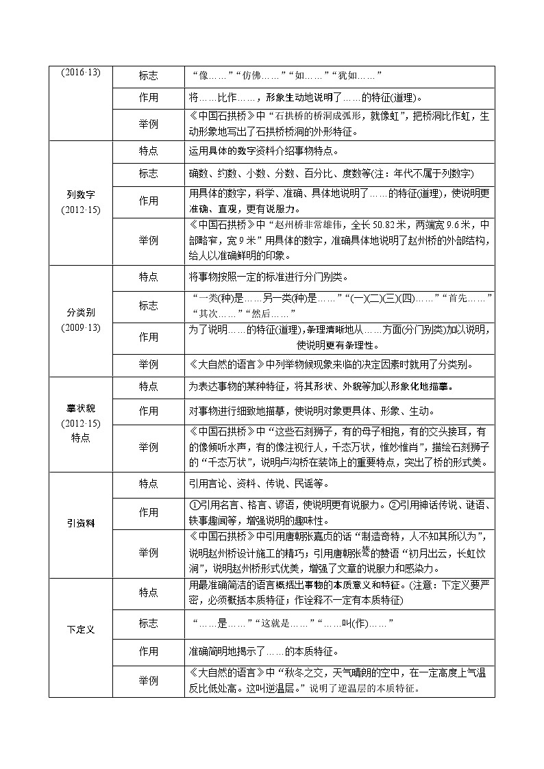 初中阅读 说明文文体知识梳理第2页
