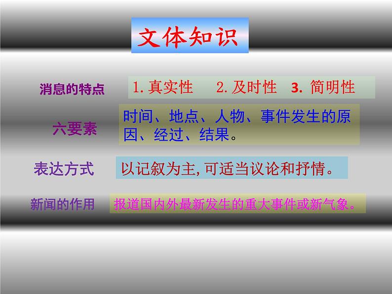 1.消息二则 课件03