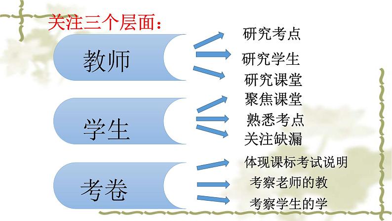 《 辨明考点找规律  授之以渔重落实》-2020年初中语文学业水平考试备考建议（课件170张）第4页