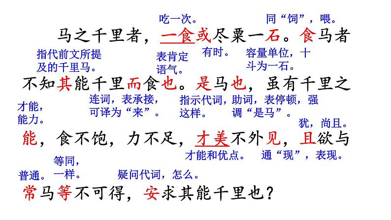 23 马说ppt课件第8页
