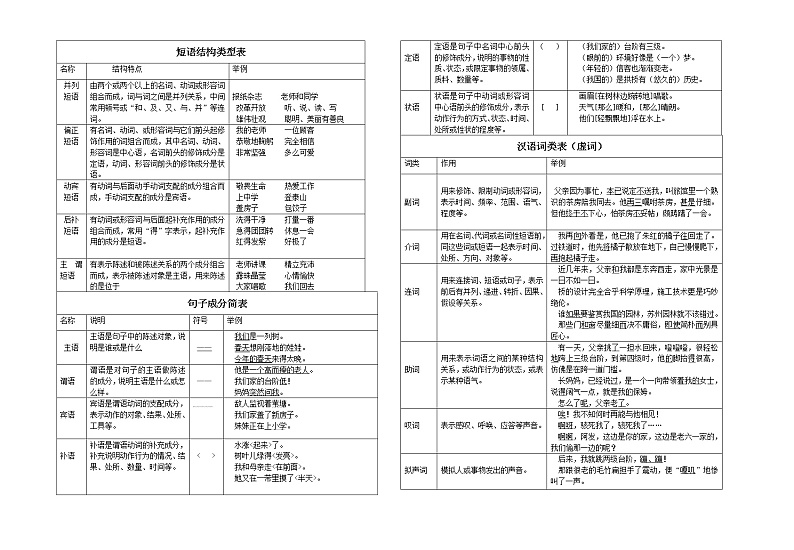 虚词类型和短语结构类型表第1页