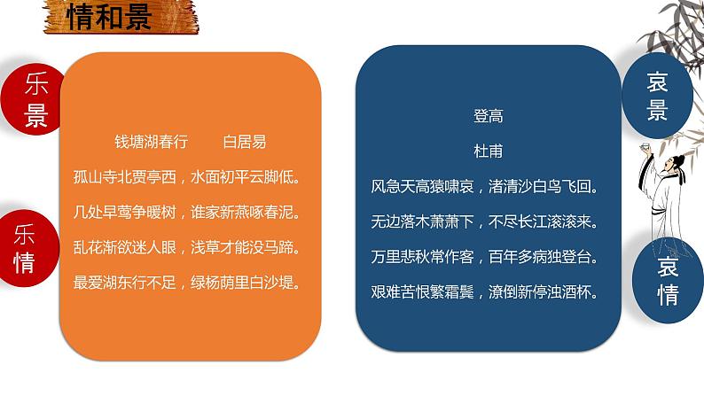 诗歌鉴赏复习之抒情方式第8页