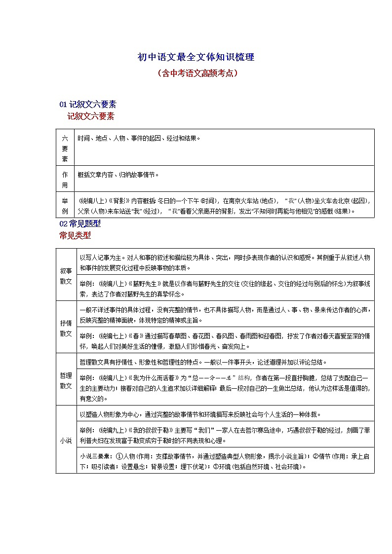 初中语文最全文体知识归纳梳理01