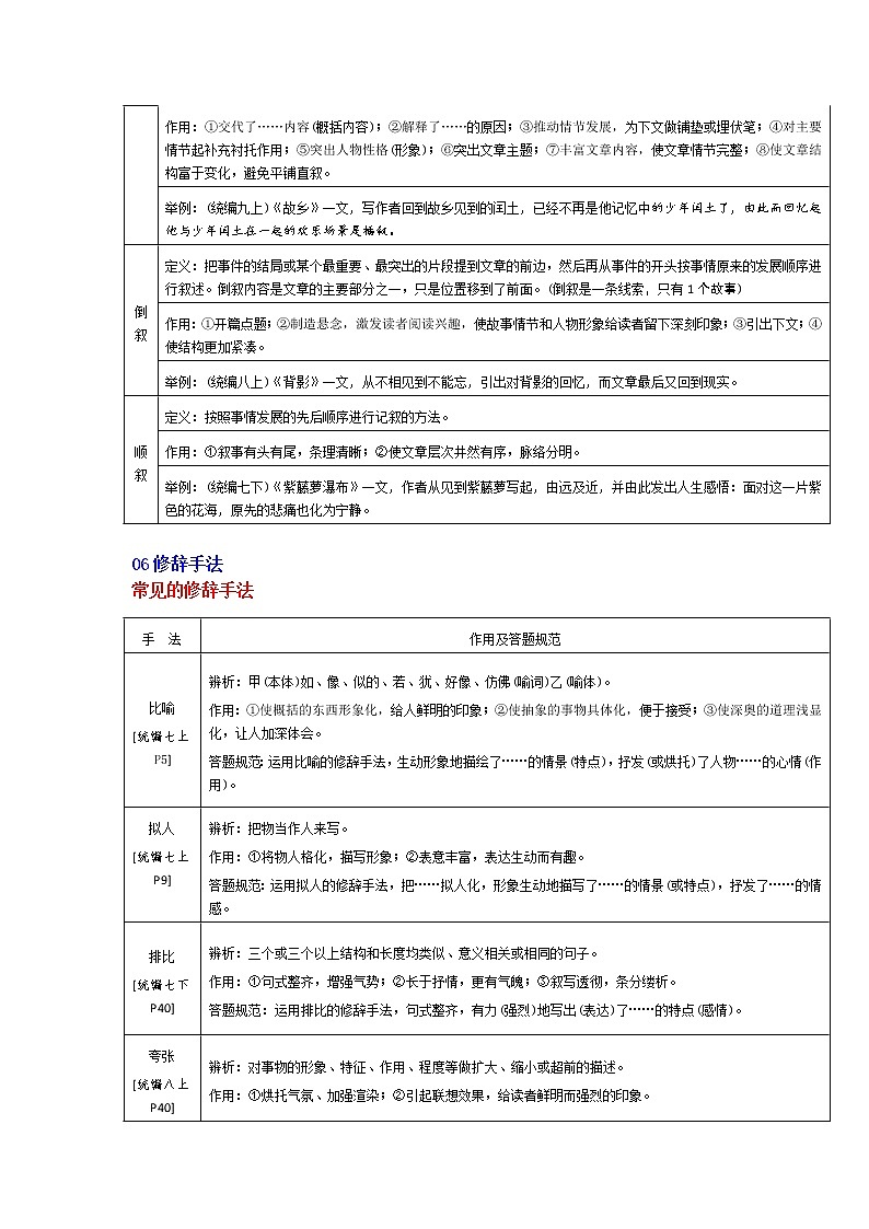 初中语文最全文体知识归纳梳理03