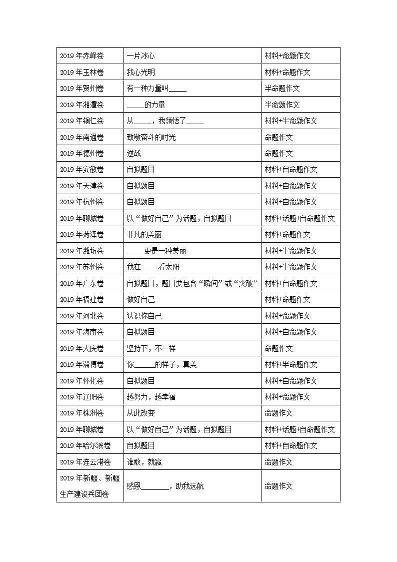 2020年中考语文考前必背满分作文五第2页