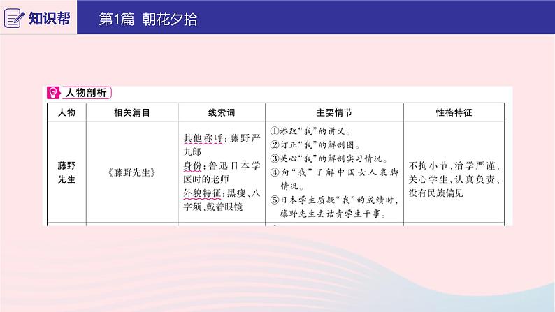 2020版中考语文第二部分积累与运用（常考名著通关）第1篇朝花夕拾课件第3页