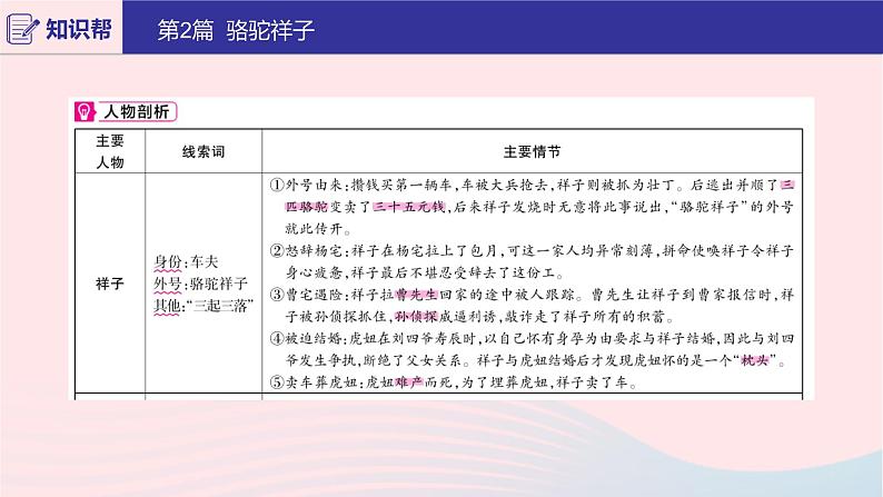 2020版中考语文第二部分积累与运用（常考名著通关）第2篇骆驼祥子课件第3页