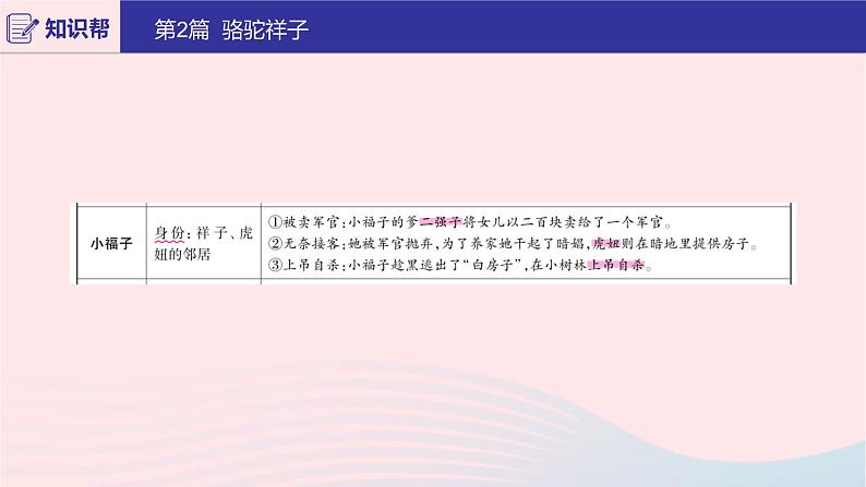 2020版中考语文第二部分积累与运用（常考名著通关）第2篇骆驼祥子课件第6页