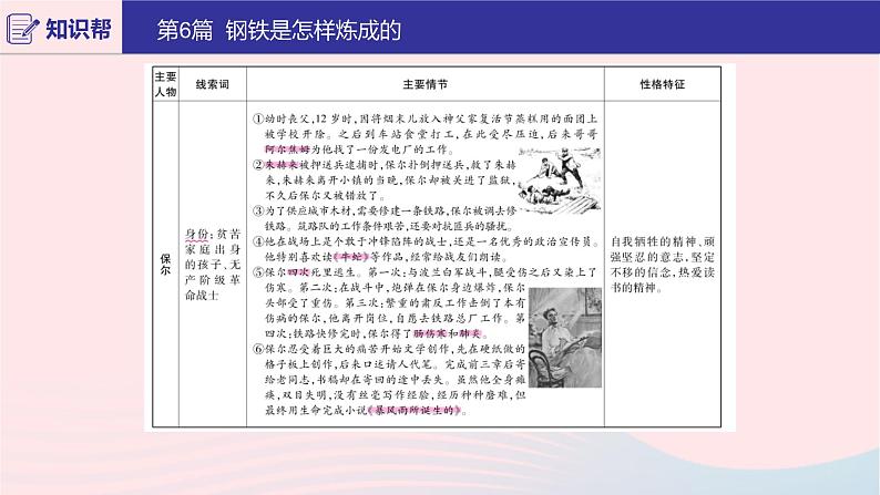 2020版中考语文第二部分积累与运用（常考名著通关）第6篇钢铁是怎样炼成的课件03