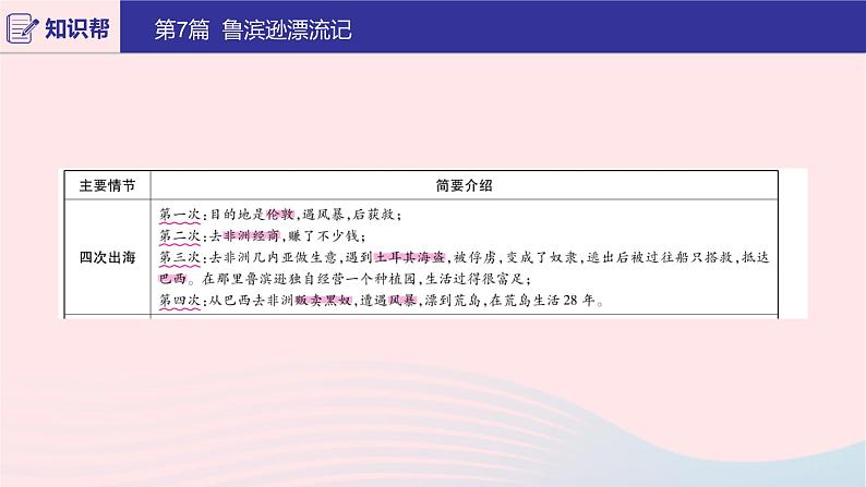 2020版中考语文第二部分积累与运用（常考名著通关）第7篇鲁滨逊漂流记课件04