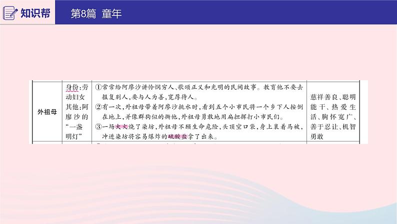 2020版中考语文第二部分积累与运用（常考名著通关）第8篇童年课件04