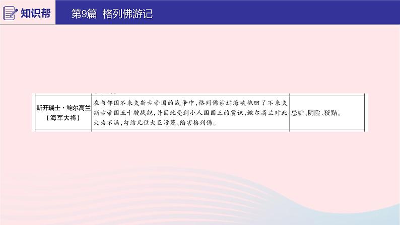 2020版中考语文第二部分积累与运用（常考名著通关）第9篇格列佛游记课件05