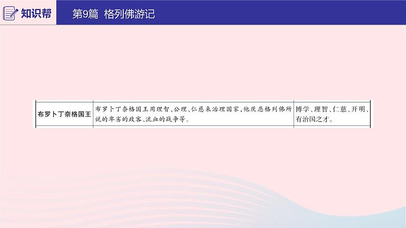 2020版中考语文第二部分积累与运用（常考名著通关）第9篇格列佛游记课件06