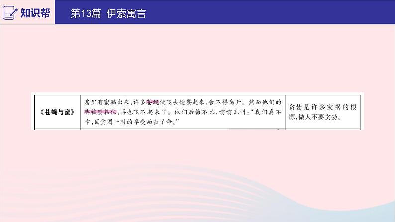 2020版中考语文第二部分积累与运用（常考名著通关）第13篇伊索寓言课件06