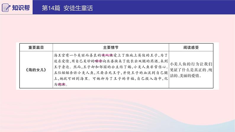 2020版中考语文第二部分积累与运用（常考名著通关）第14篇安徒生童话课件03