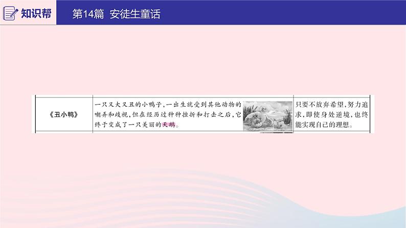 2020版中考语文第二部分积累与运用（常考名著通关）第14篇安徒生童话课件05