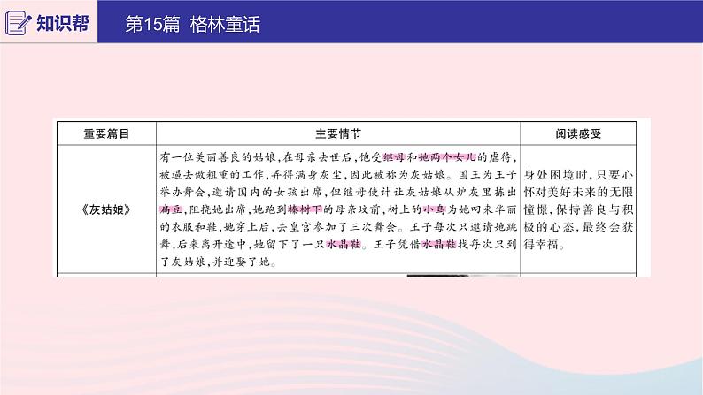 2020版中考语文第二部分积累与运用（常考名著通关）第15篇格林童话课件第3页