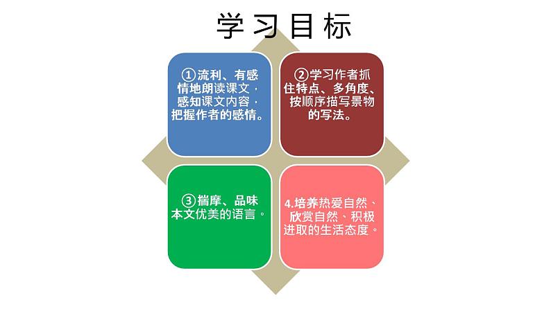 《春》同步课件七年级语文上册同步轻松备课系列精品（部编版）04