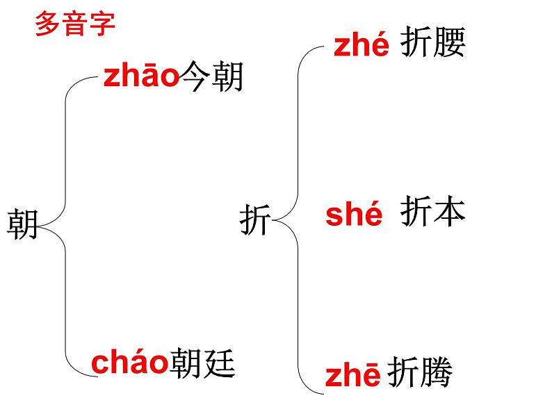 部编新人教版九年级语文上册第一单元第1课《沁园春·雪》课件08