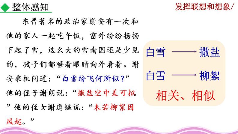 写作《发挥联想和想象》课件04