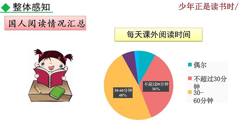 综合性学习《少年正是读书时》课件07