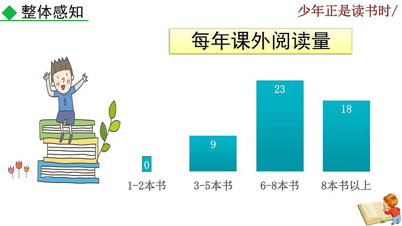 综合性学习《少年正是读书时》课件08