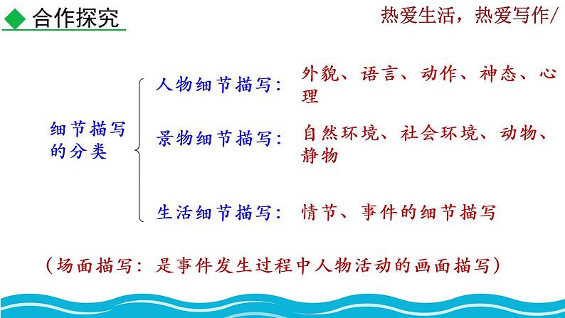 写作 《热爱生活，热爱写作》课件第6页