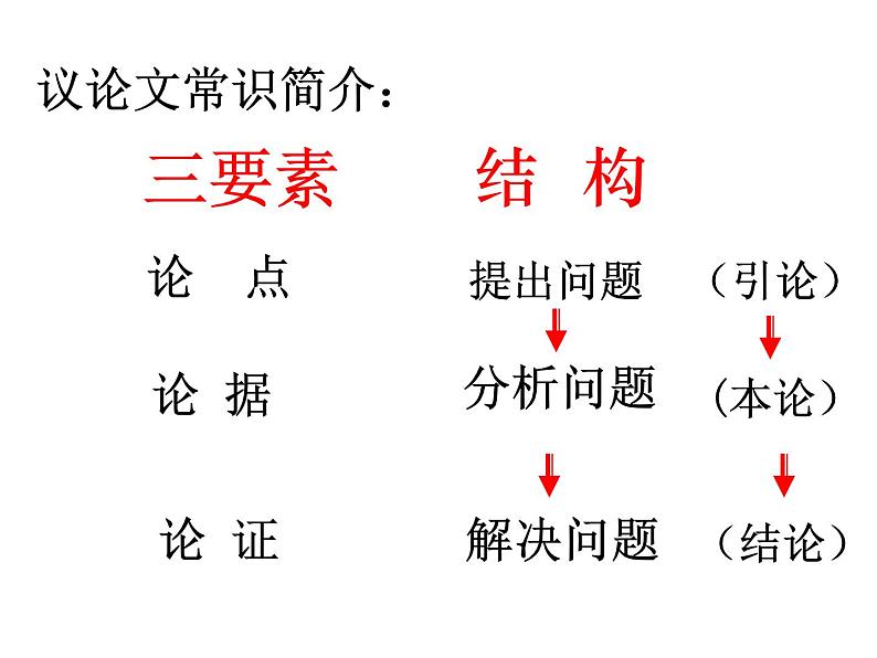 （2020年秋）人教版九年级上语文第7课  敬业与乐业 课件教案练习05