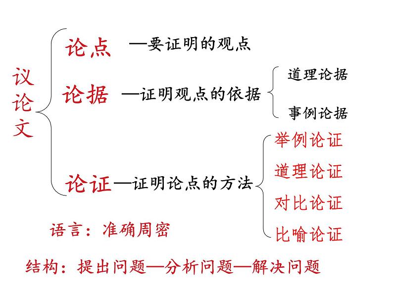 （2020年秋）人教版九年级上语文第7课  敬业与乐业 课件教案练习06